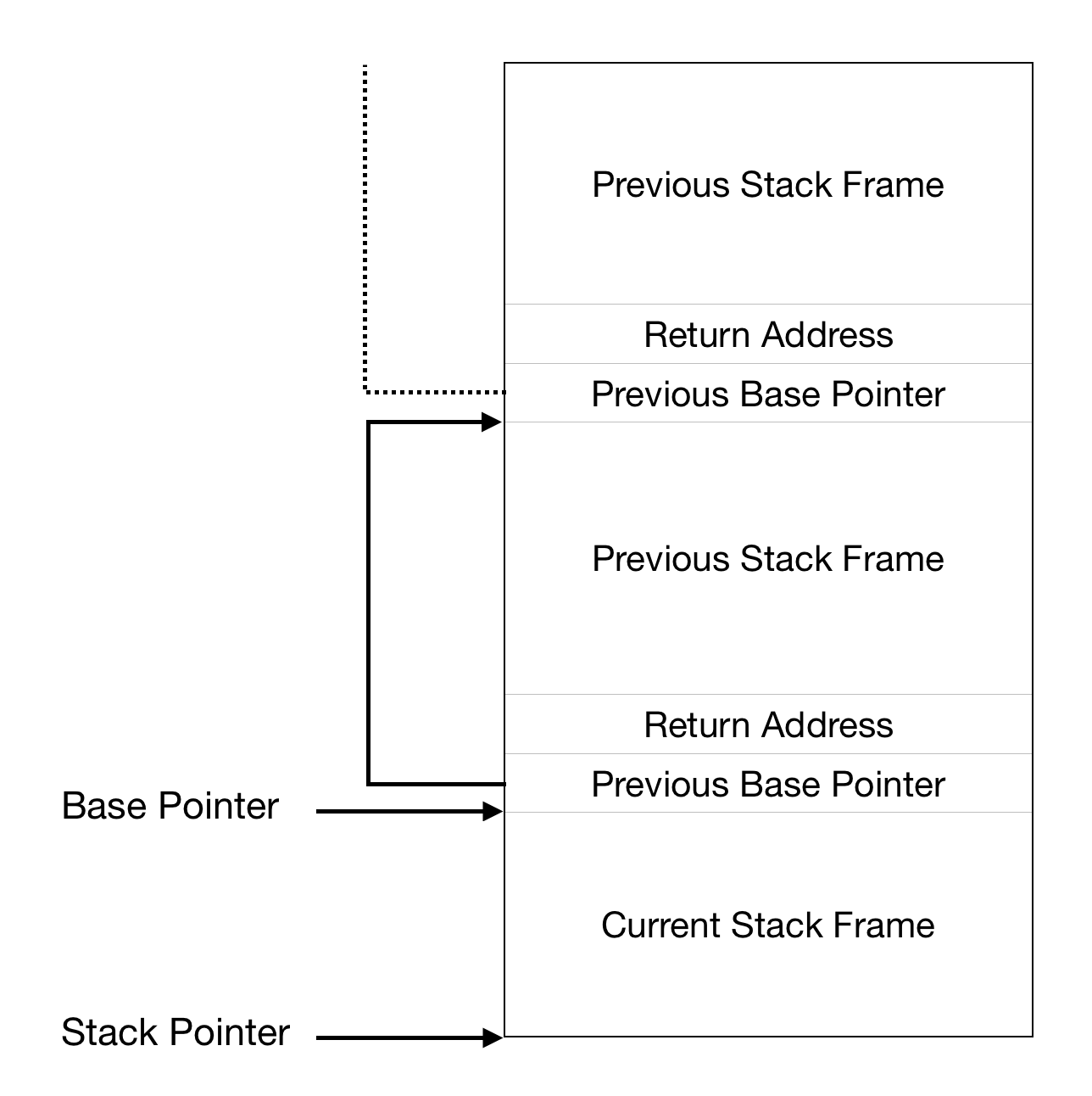 stacktrace